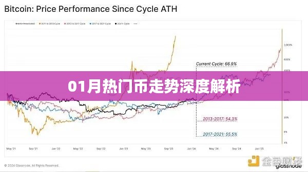 深度解析，一月份热门数字货币走势分析