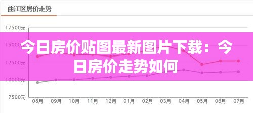 今日房价贴图最新图片下载：今日房价走势如何 
