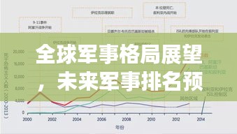 全球军事格局展望，未来军事排名预测与演变趋势分析