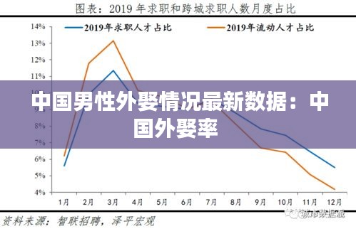 中国男性外娶情况最新数据：中国外娶率 