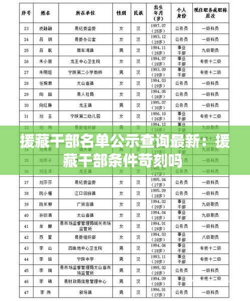 援藏干部名单公示查询最新：援藏干部条件苛刻吗 