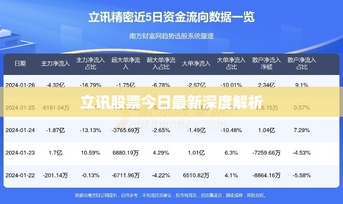 立讯股票今日最新深度解析