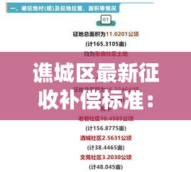谯城区最新征收补偿标准：谯城区征收中心 