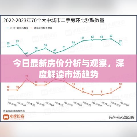 今日最新房价分析与观察，深度解读市场趋势