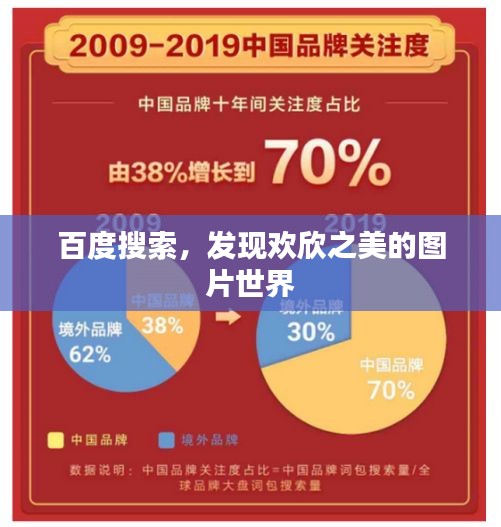 百度搜索，发现欢欣之美的图片世界