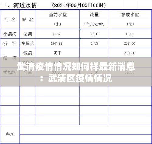 武清疫情情况如何样最新消息：武清区疫情情况 