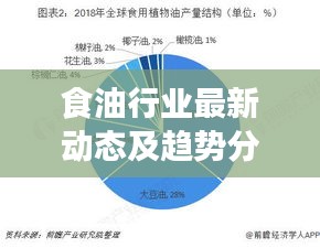 食油行业最新动态及趋势分析，揭秘行业前沿资讯