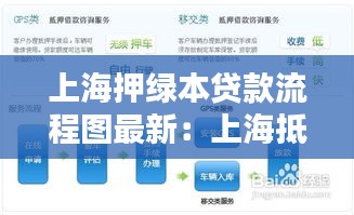 上海押绿本贷款流程图最新：上海抵押贷款平台 