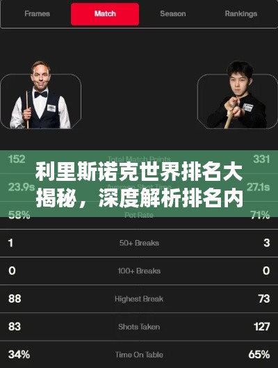 利里斯诺克世界排名大揭秘，深度解析排名内幕