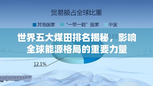 世界五大煤田排名揭秘，影响全球能源格局的重要力量