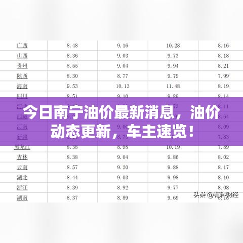 今日南宁油价最新消息，油价动态更新，车主速览！
