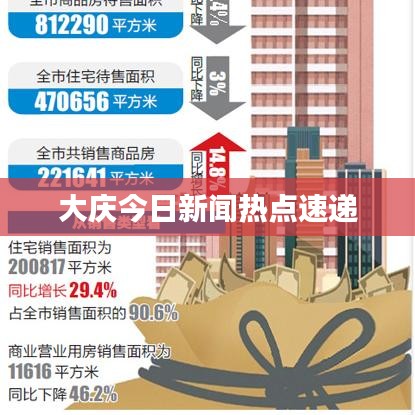 大庆今日新闻热点速递