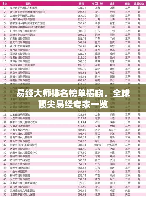 易经大师排名榜单揭晓，全球顶尖易经专家一览
