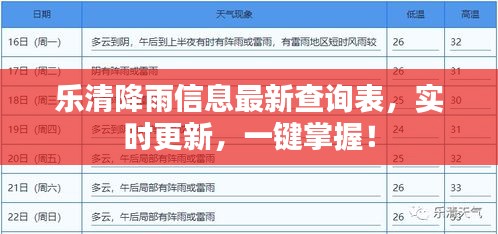 乐清降雨信息最新查询表，实时更新，一键掌握！