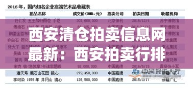 西安清仓拍卖信息网最新：西安拍卖行排行榜 