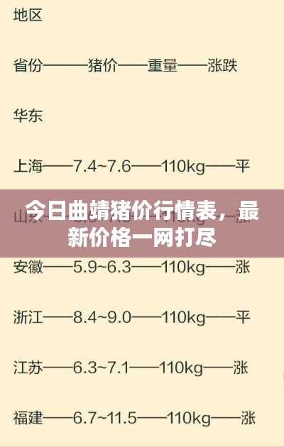 今日曲靖猪价行情表，最新价格一网打尽