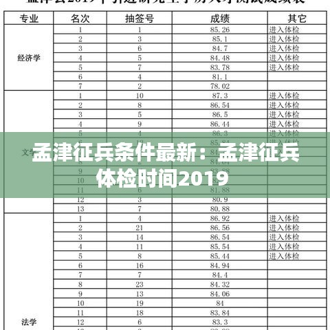 孟津征兵条件最新：孟津征兵体检时间2019 
