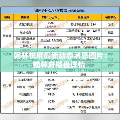 翰林悦府最新动态消息图片：翰林府楼盘详情 