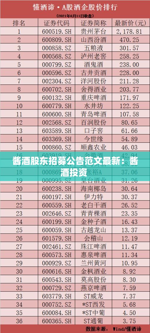 酱酒股东招募公告范文最新：酱酒投资 