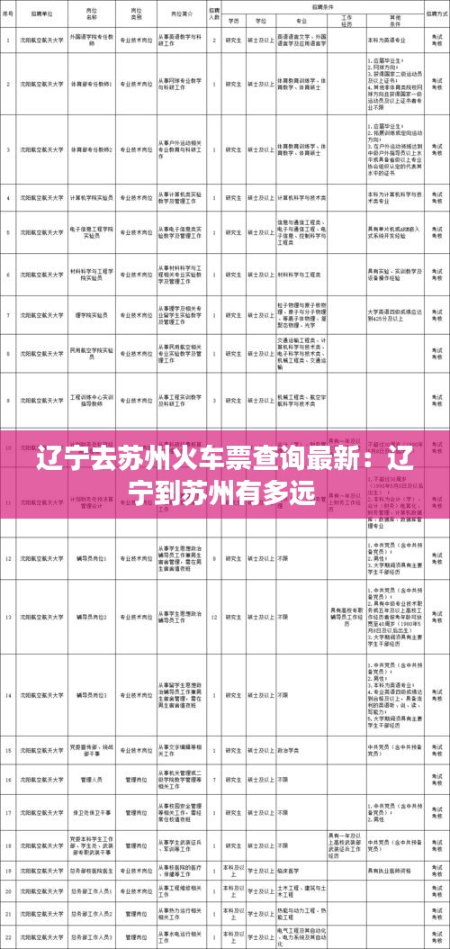 辽宁去苏州火车票查询最新：辽宁到苏州有多远 