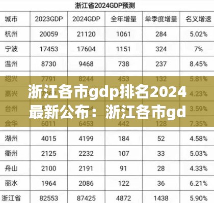 浙江各市gdp排名2024最新公布：浙江各市gdp2020年gdp总量 
