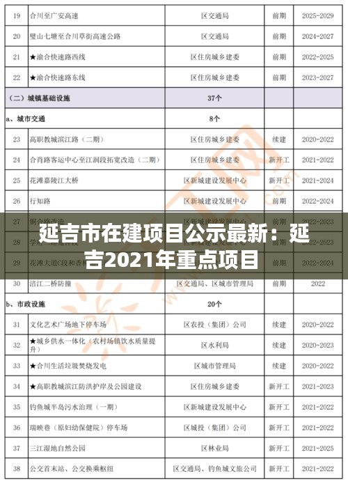 延吉市在建项目公示最新：延吉2021年重点项目 