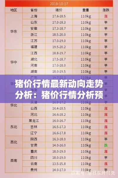 猪价行情最新动向走势分析：猪价行情分析预测价格涨跌表 
