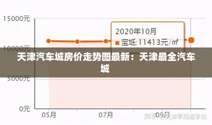 天津汽车城房价走势图最新：天津最全汽车城 