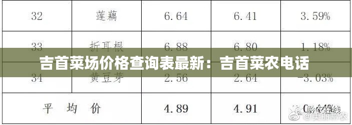 吉首菜场价格查询表最新：吉首菜农电话 