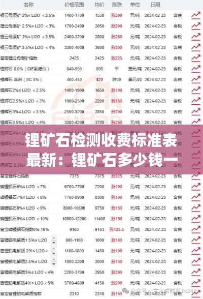 锂矿石检测收费标准表最新：锂矿石多少钱一吨,生意可以做吗 