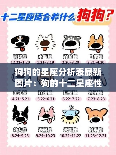 狗狗的星座分析表最新图片：狗的十二星座性格特点大全 
