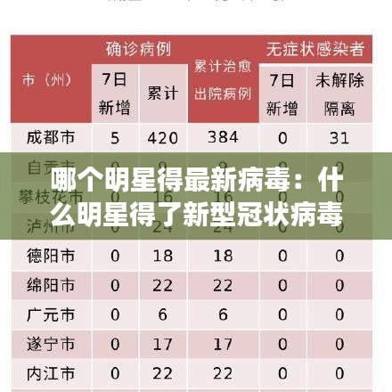哪个明星得最新病毒：什么明星得了新型冠状病毒 