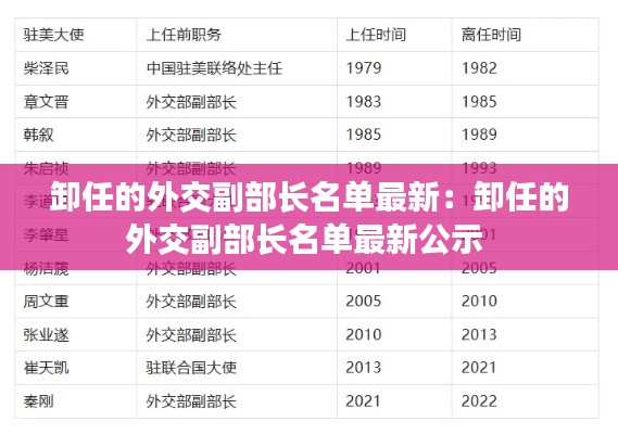 卸任的外交副部长名单最新：卸任的外交副部长名单最新公示 