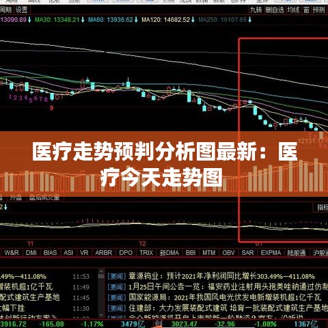 医疗走势预判分析图最新：医疗今天走势图 