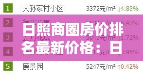 日照商圈房价排名最新价格：日照房价排行榜 