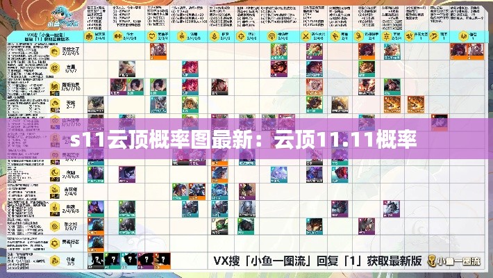 s11云顶概率图最新：云顶11.11概率 