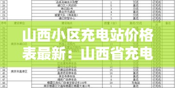 山西小区充电站价格表最新：山西省充电桩补贴标准 