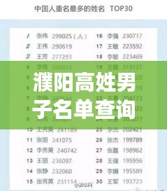 濮阳高姓男子名单查询最新：濮阳姓取名 