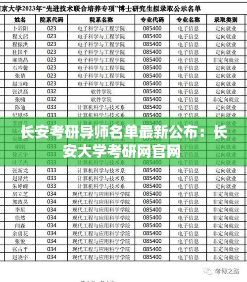长安考研导师名单最新公布：长安大学考研网官网 