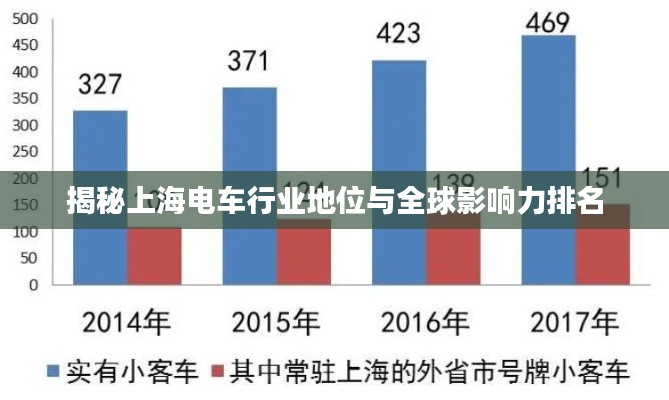 揭秘上海电车行业地位与全球影响力排名