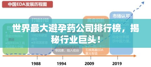 世界最大避孕药公司排行榜，揭秘行业巨头！