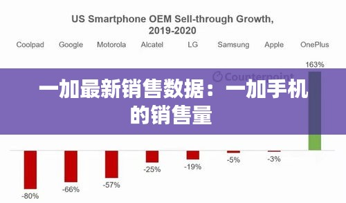 一加最新销售数据：一加手机的销售量 