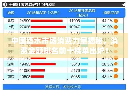 中国酒水市场消费力量揭秘，消费金额排名前十榜单出炉！