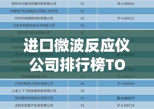 进口微波反应仪公司排行榜TOP榜单揭晓！