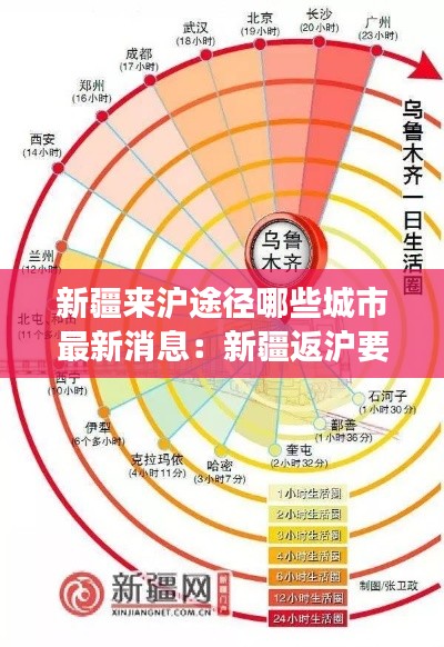 新疆来沪途径哪些城市最新消息：新疆返沪要隔离吗? 