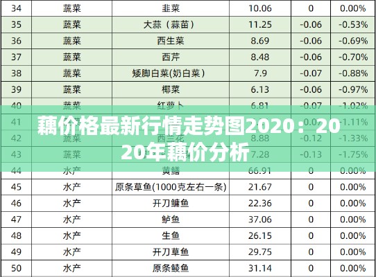 藕价格最新行情走势图2020：2020年藕价分析 