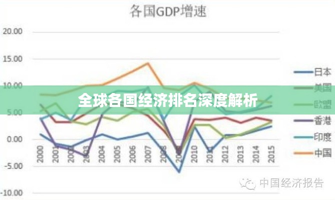 全球各国经济排名深度解析
