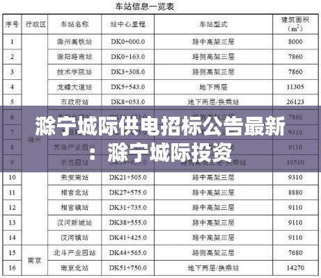 滁宁城际供电招标公告最新：滁宁城际投资 