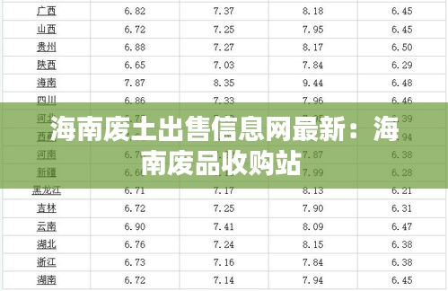 海南废土出售信息网最新：海南废品收购站 