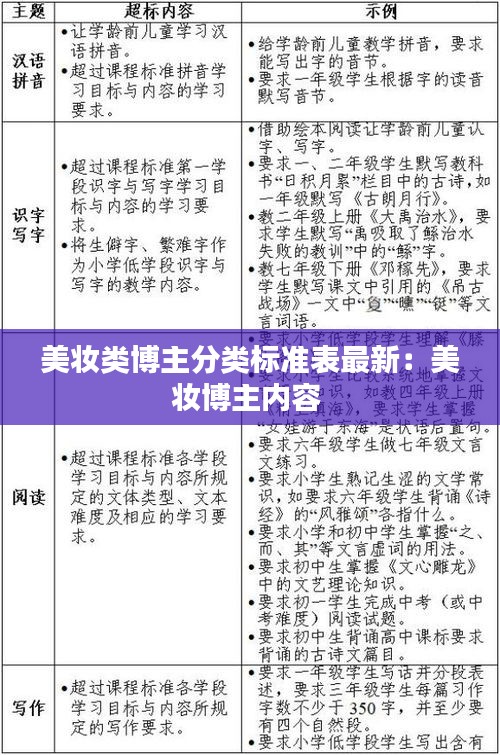 美妆类博主分类标准表最新：美妆博主内容 